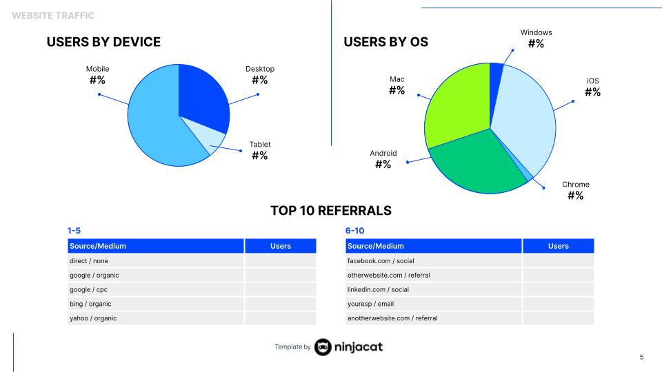 Google Analytics Report Template | Free Editable Slide Download